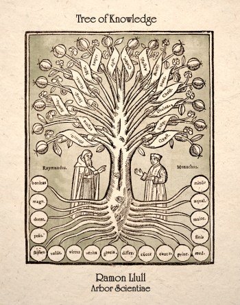 ramon_llull_tree_of_knowledge