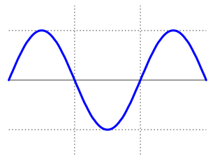 sine-wave